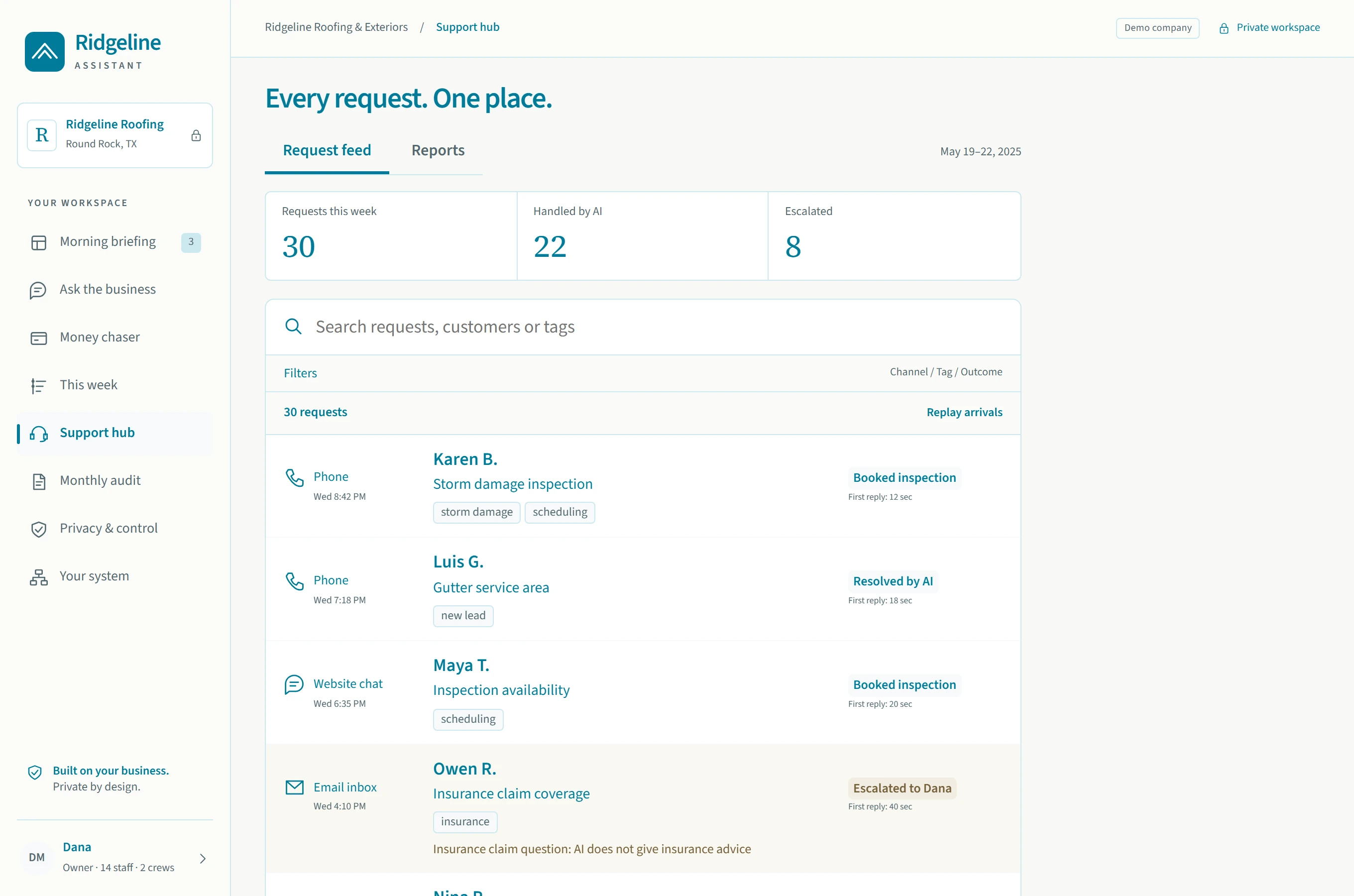 Demo company: the Ridgeline Assistant dashboard brings phone, chat and email requests into one searchable support hub.